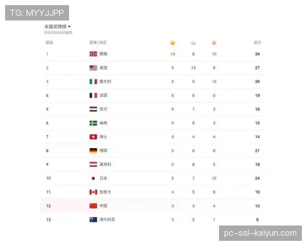 数据网站模拟:巴黎奥运举重项目奖牌榜,中国队仍被看好居首 数据网站模拟:巴黎奥运举重项目奖牌榜,中国队仍被看好居首